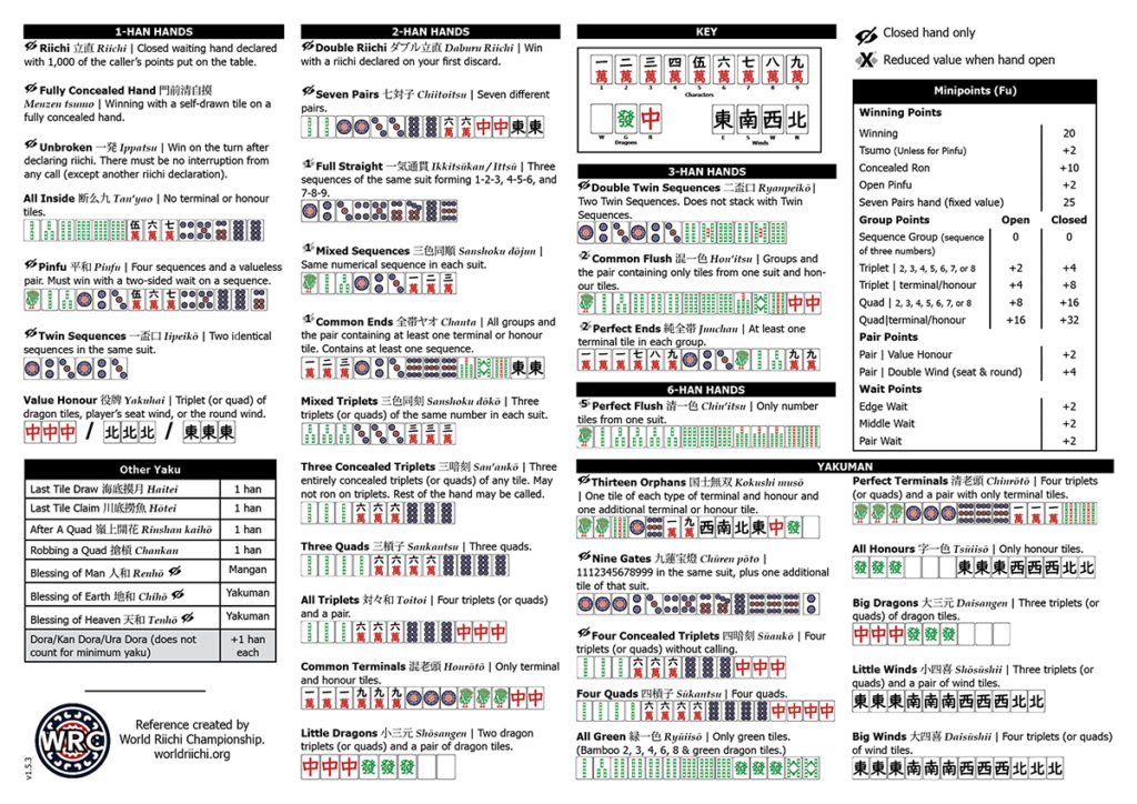 1 Riichi Mahjong School - Intro, Riichi School Games and Multiplayer 